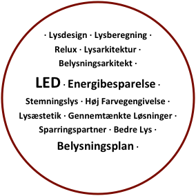 · Lysdesign · Lysberegning · Relux · Lysarkitektur · Belysningsarkitekt · 
LED · Energibesparelse · Stemningslys · Høj Farvegengivelse · Lysæstetik · Gennemtænkte Løsninger · Sparringspartner · Bedre Lys · Belysningsplan · 

